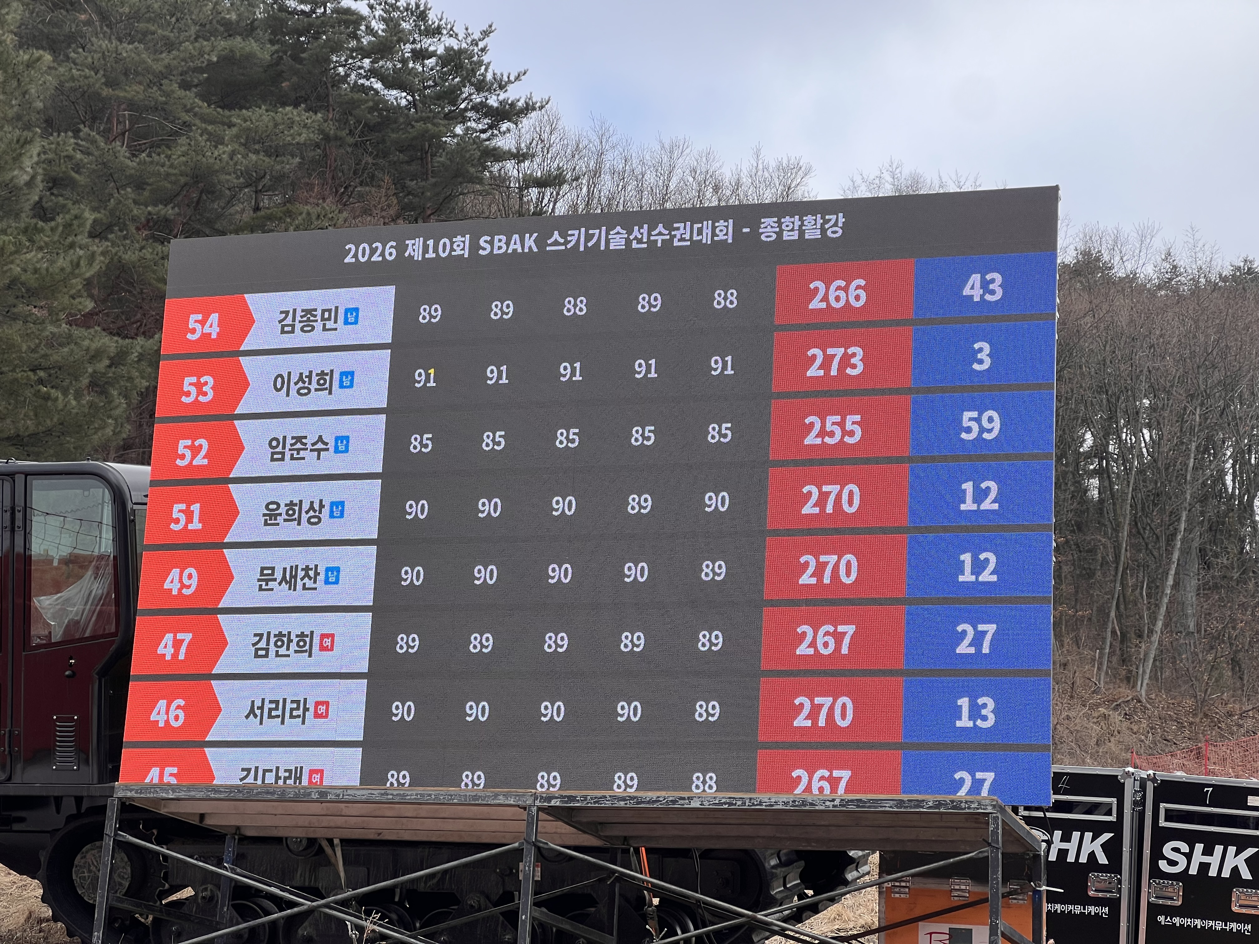 Ski Technical Championship Sports Timing & Live YouTube CG Overlay Integration Technology